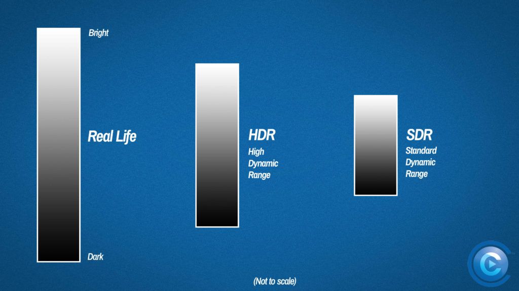 CCT-Blue-HDR-Dynamic-Range2