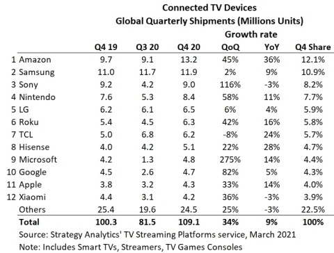 Connected_TV_Devices_Global.jpg