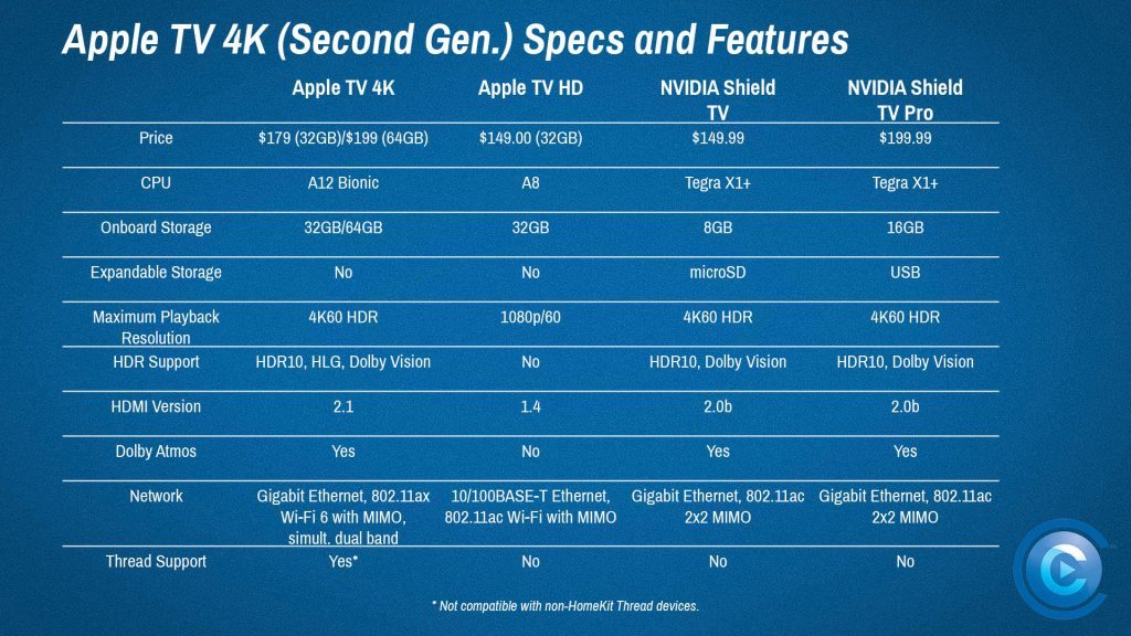 Apple TV 4K Specs Full