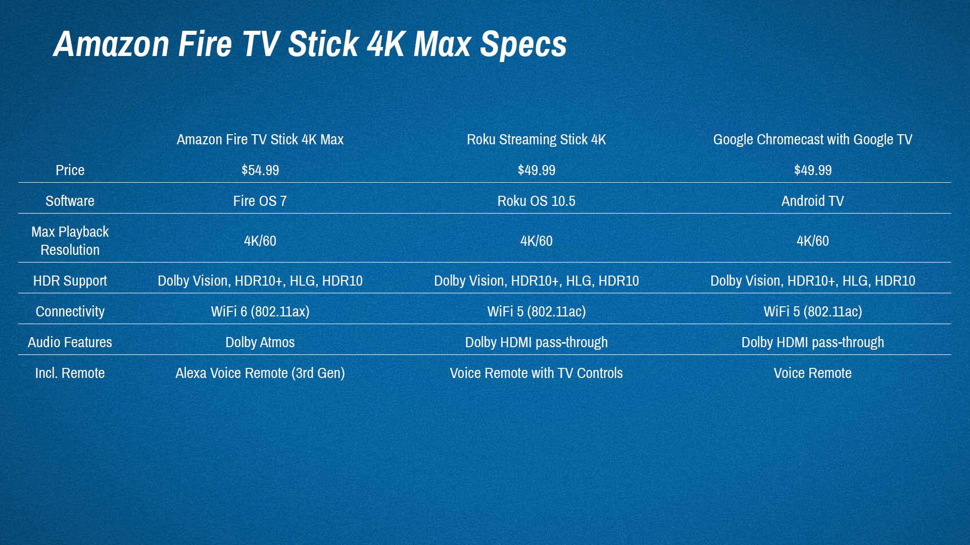 Fire TV Stick 4K Max Specs Competition